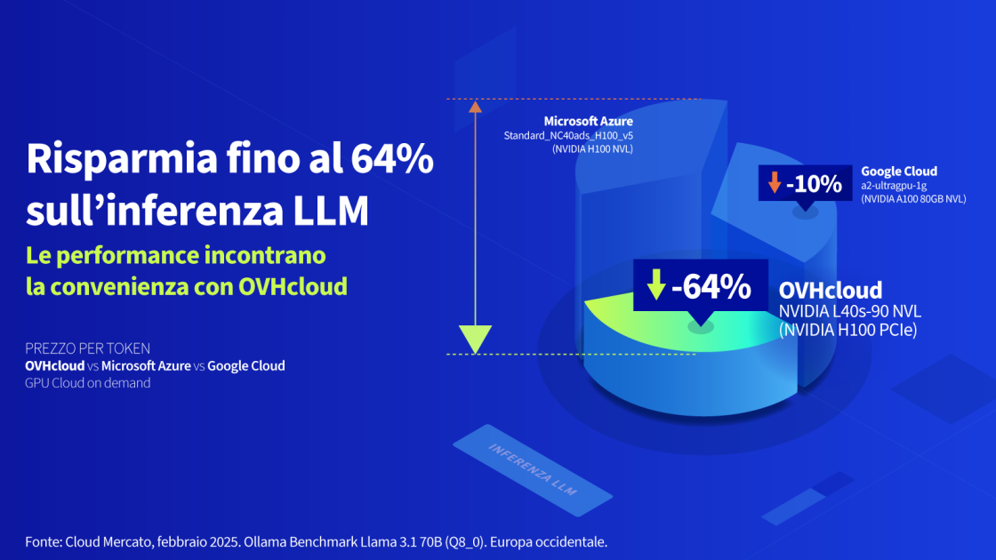 cloud gpu infographic 1 A