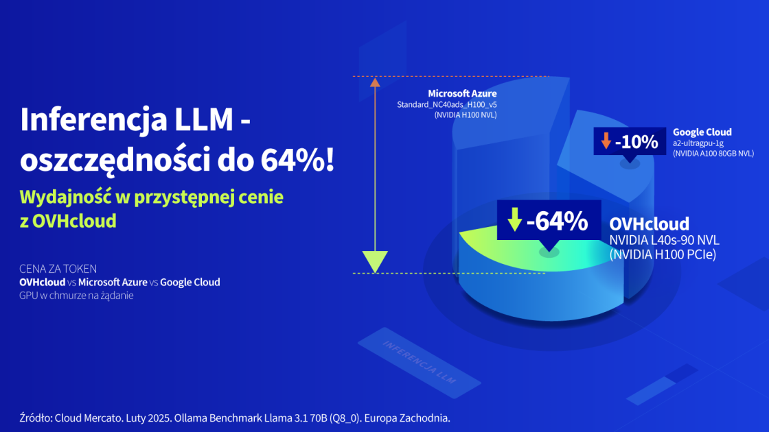 cloud gpu infographic 1 A