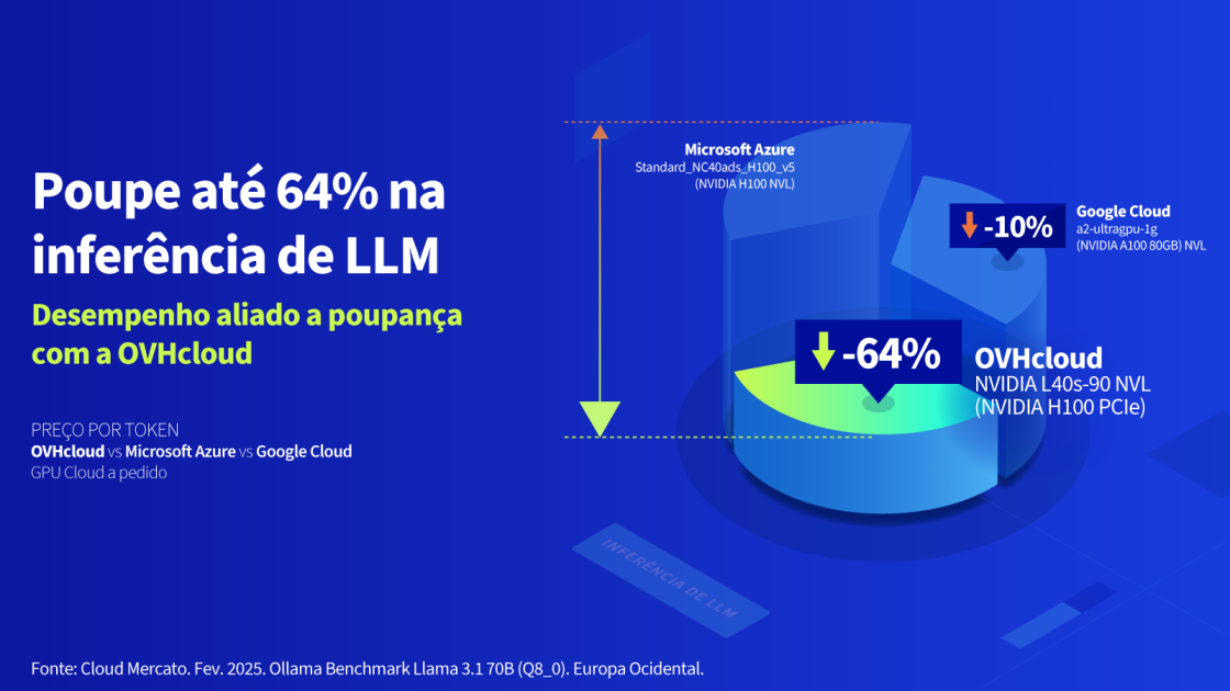 cloud gpu infographic 1 A
