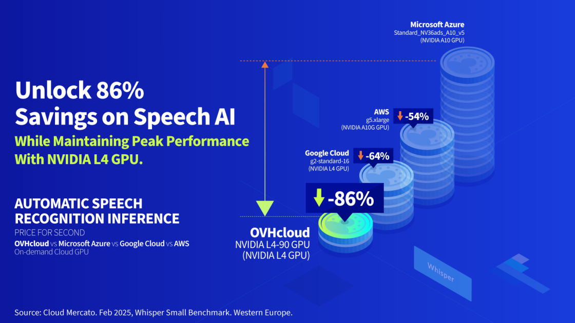 cloud gpu infographic 2