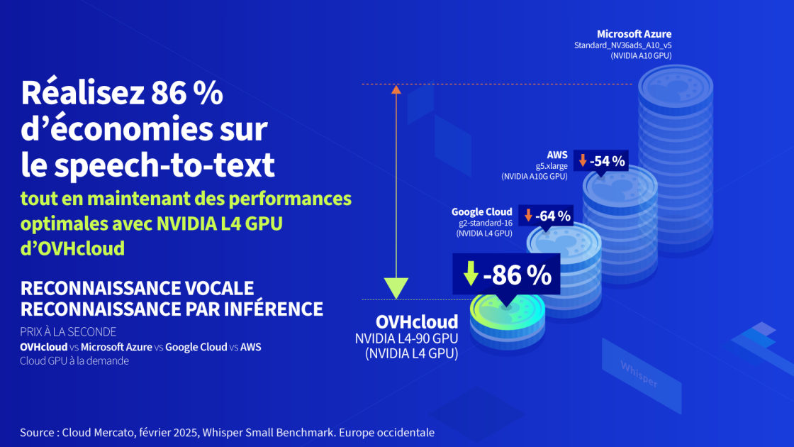 cloud gpu infographic 2