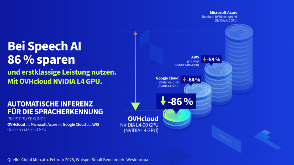 cloud gpu infographic 2