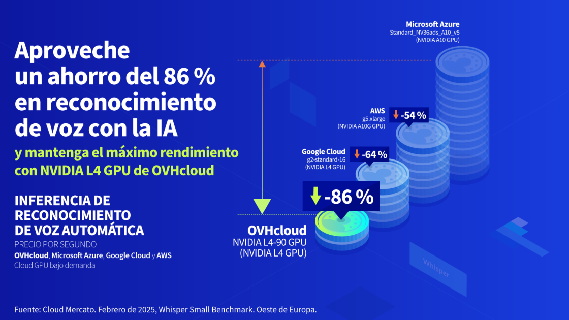 cloud gpu infographic 2