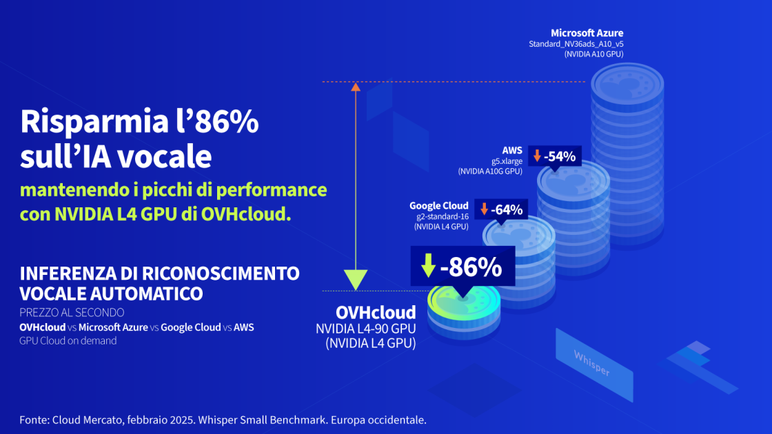 cloud gpu infographic 2