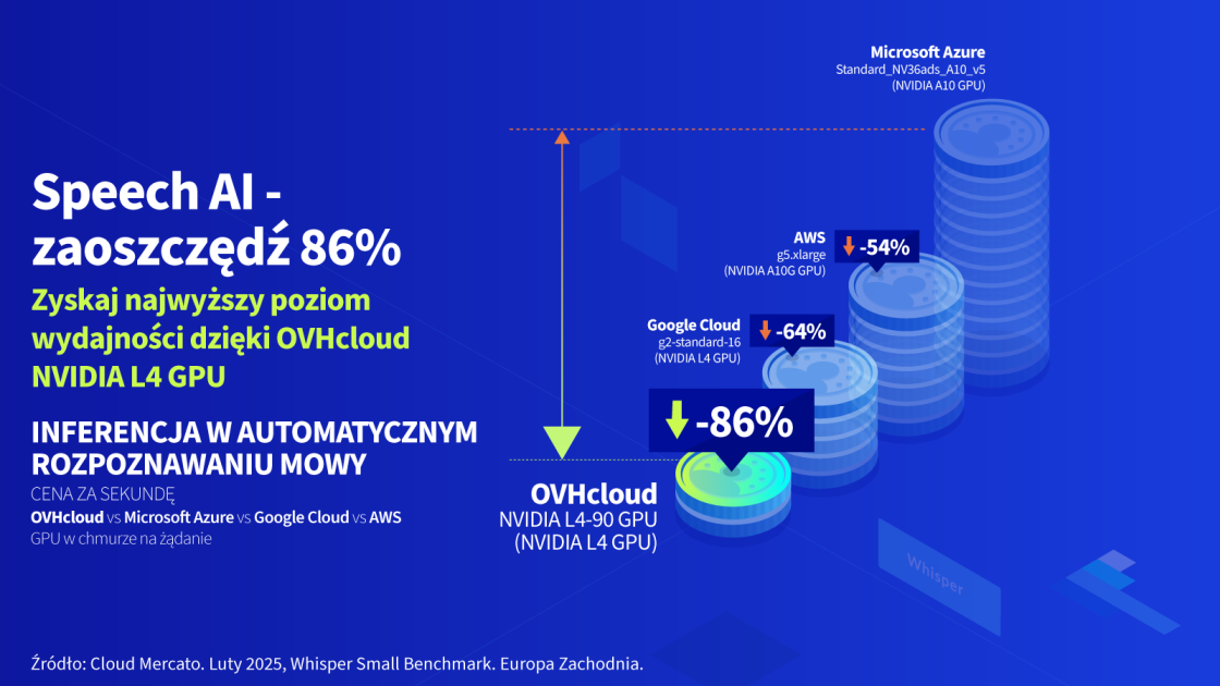 cloud gpu infographic 2