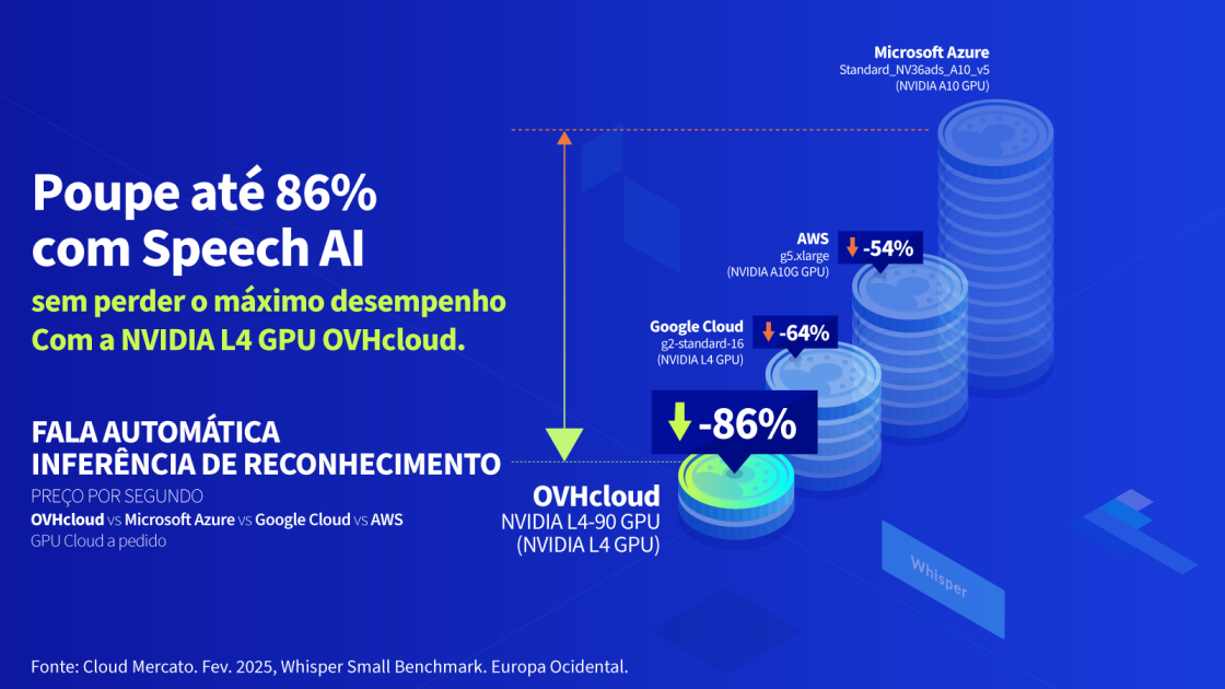 cloud gpu infographic 2