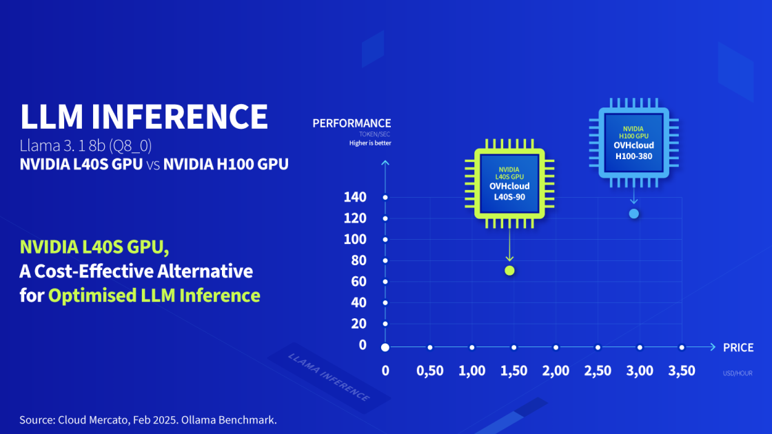 cloud gpu infographic 3
