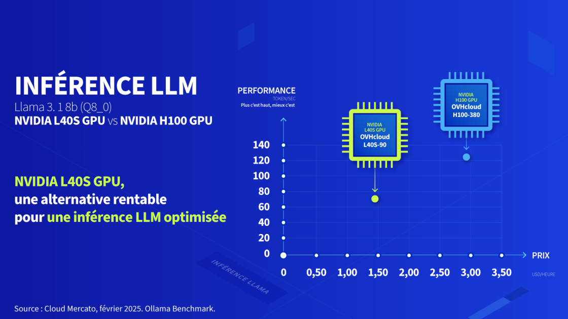 cloud gpu infographic 3
