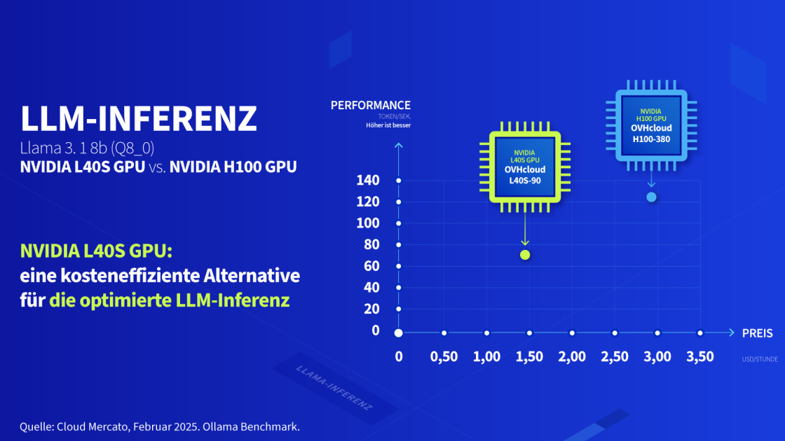 cloud gpu infographic 3