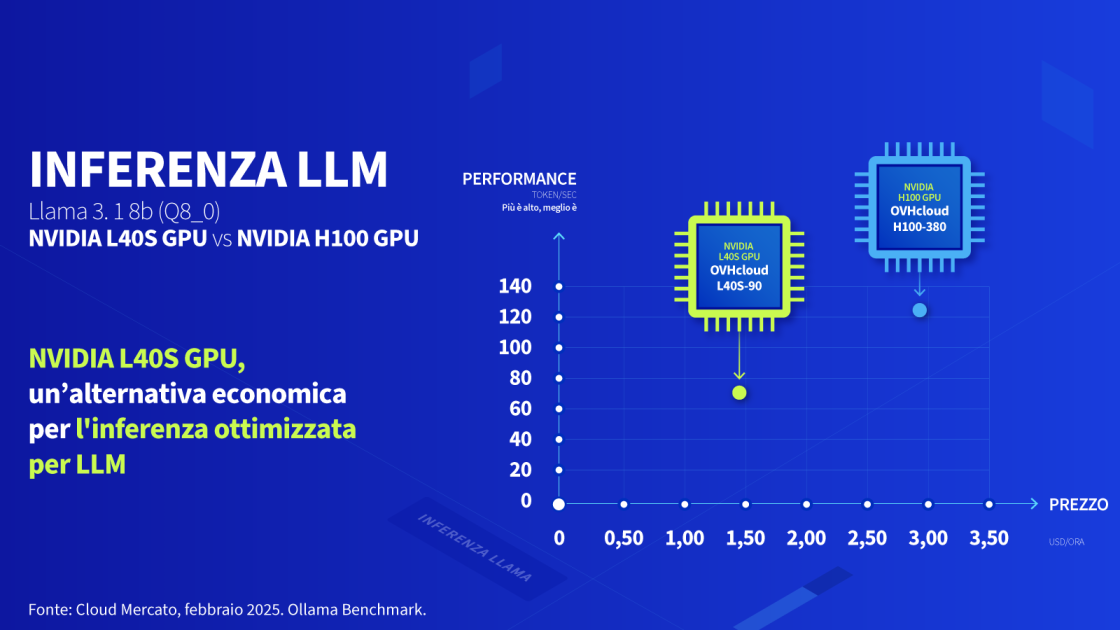 cloud gpu infographic 3