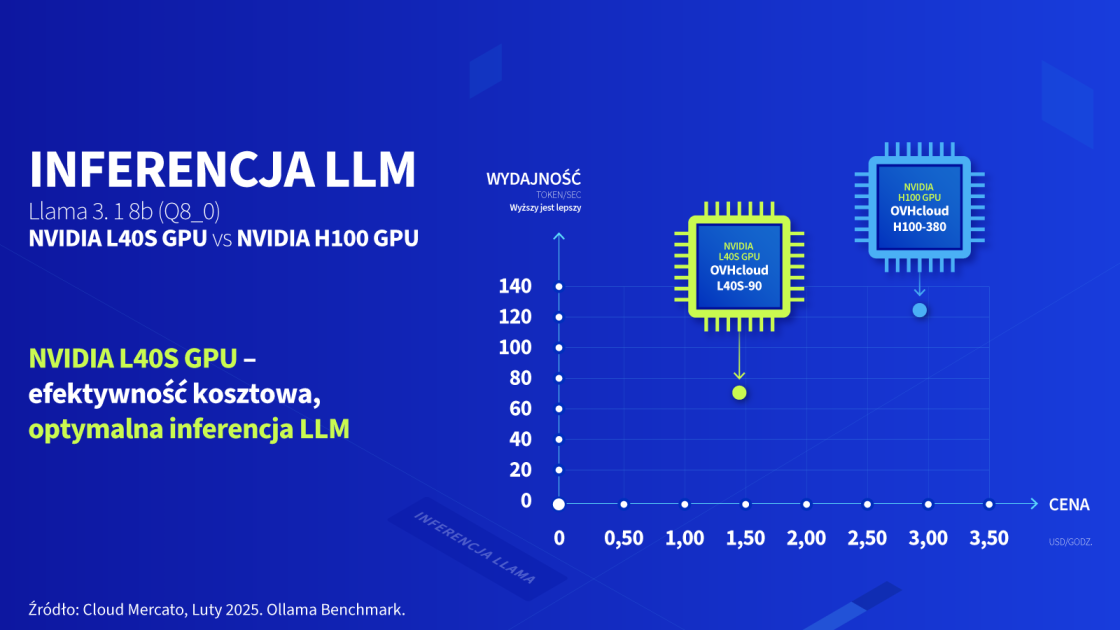 cloud gpu infographic 3