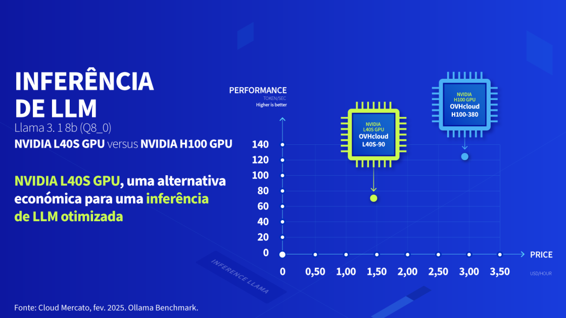 cloud gpu infographic 3