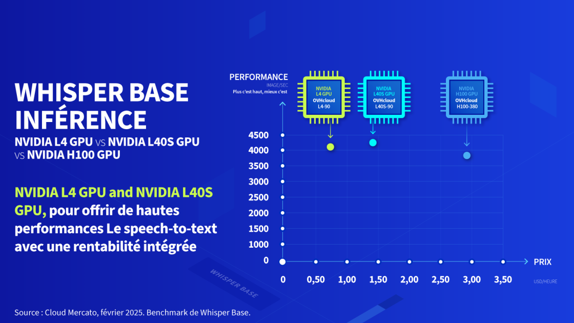 cloud gpu infographic 4