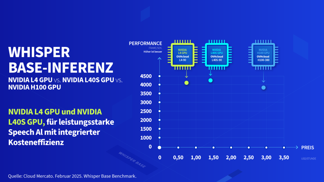 cloud gpu infographic 4