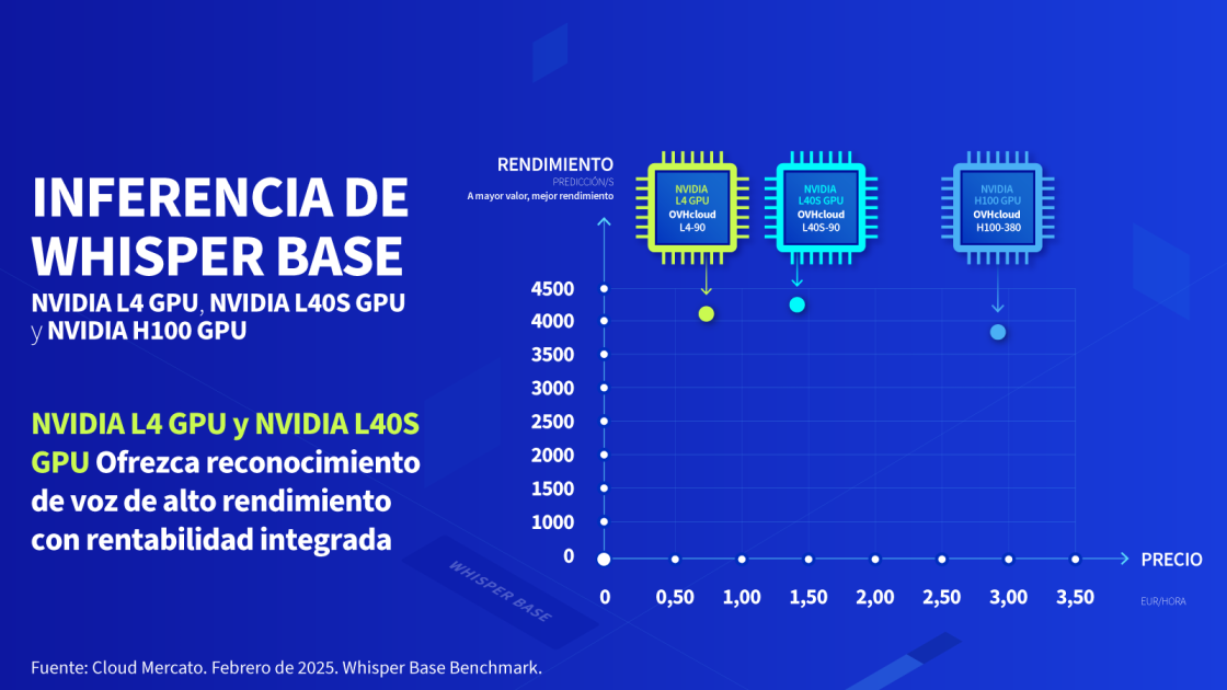 cloud gpu infographic 4