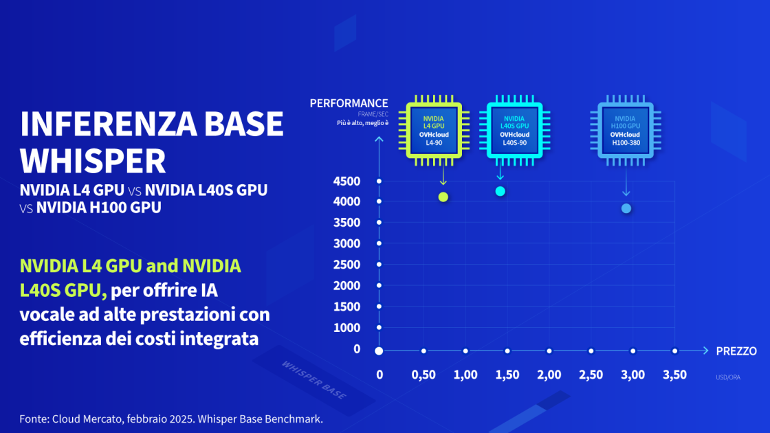 cloud gpu infographic 4