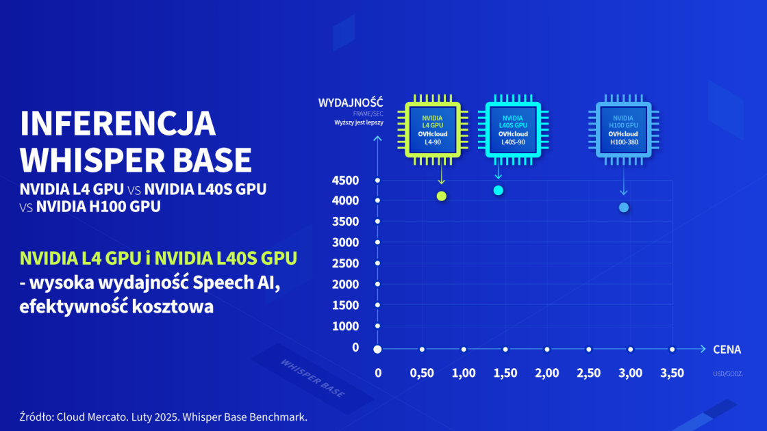 cloud gpu infographic 4