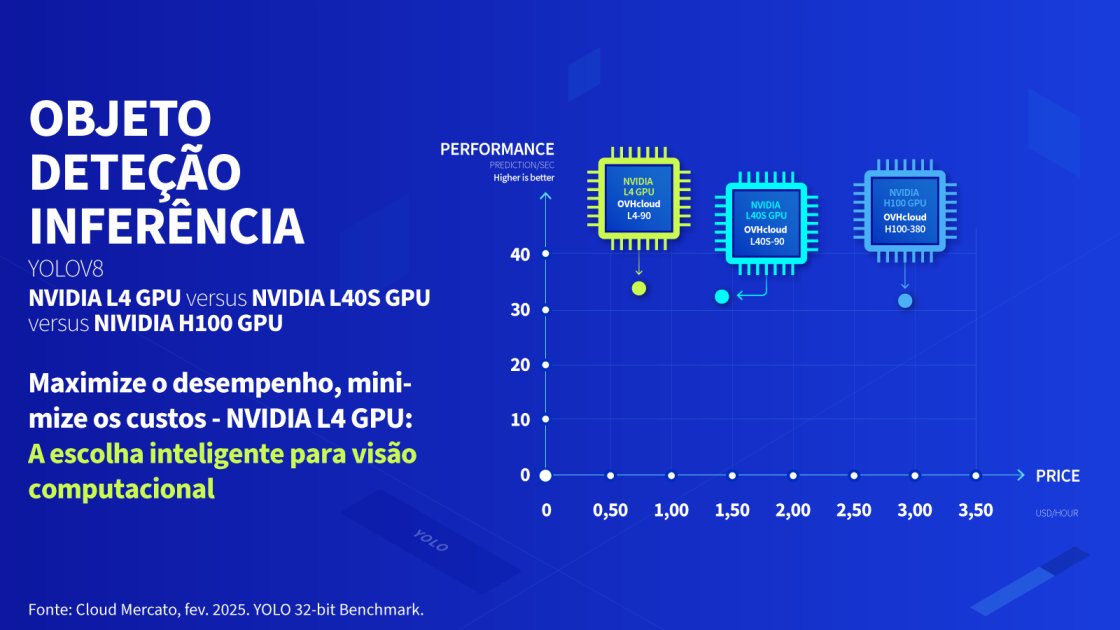 cloud gpu infographic 4