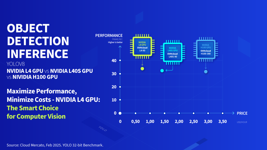cloud gpu infographic 5