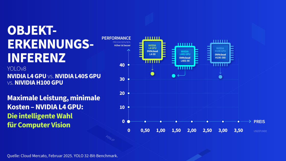 cloud gpu infographic 5