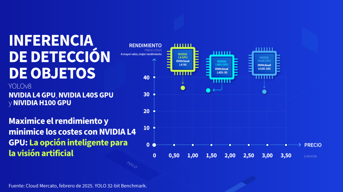 cloud gpu infographic 5