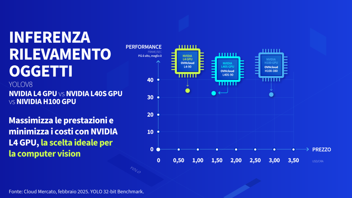 cloud gpu infographic 5