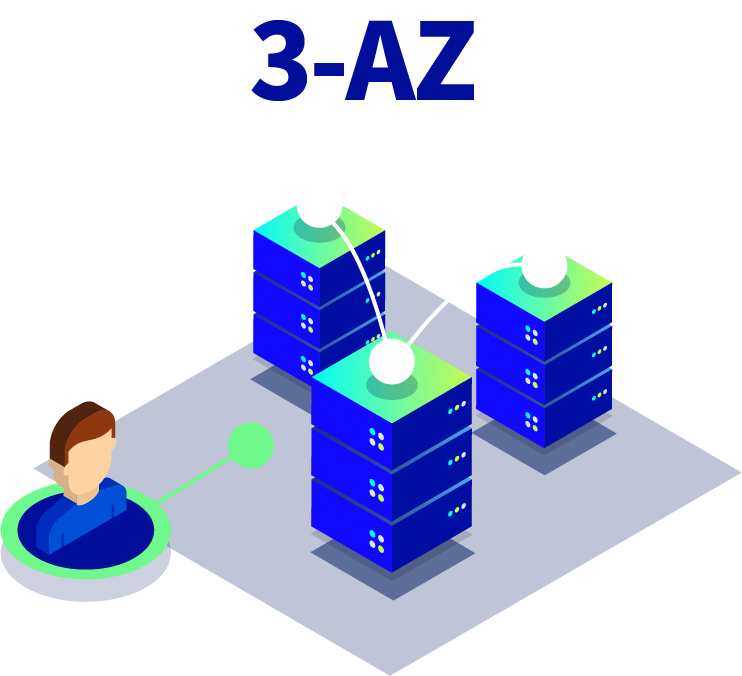 3-AZ Databases Illustration