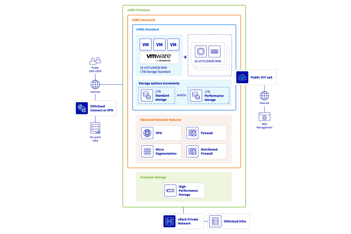 diagram_vcd2x.png