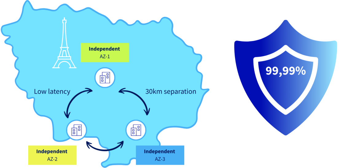 Paris Multi AZ Region