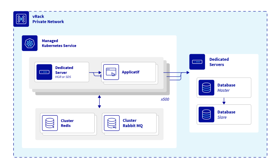Webmecanik diagram
