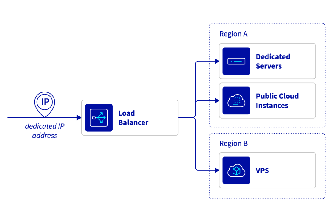 diagram iplb