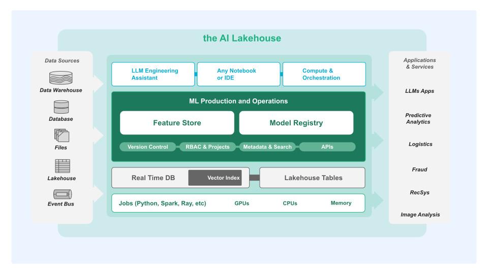 Hopsworks diagram