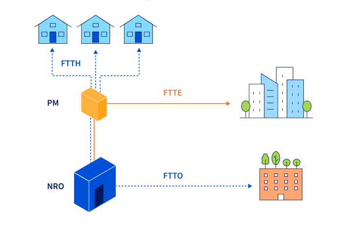 Image Connectivité Fiable et performante