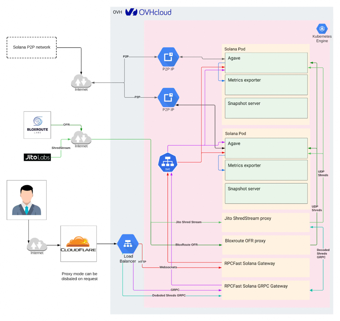 diagram Dysnix