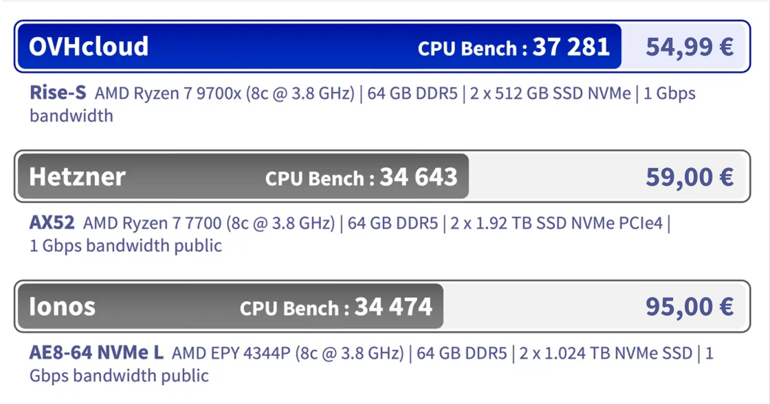 Rise-S_CPU BENCH_EU