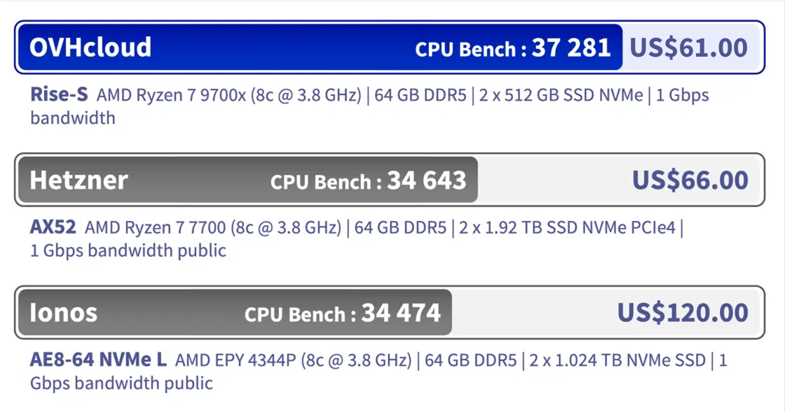 rise-s_cpu-bench_us