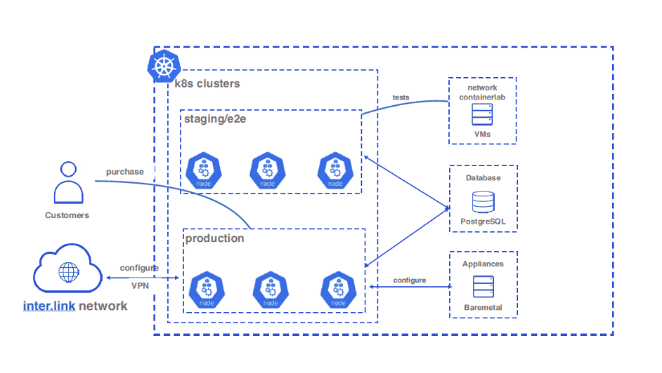 interlink schema