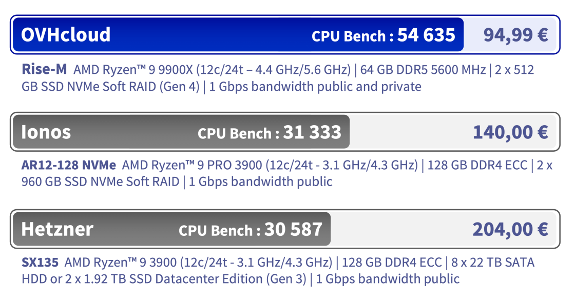 rise-m_bench_euros.png