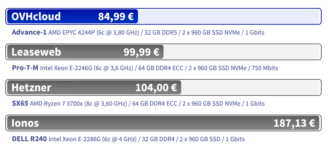 advance_gen_3_-_bench_advance1_-_1_gbps