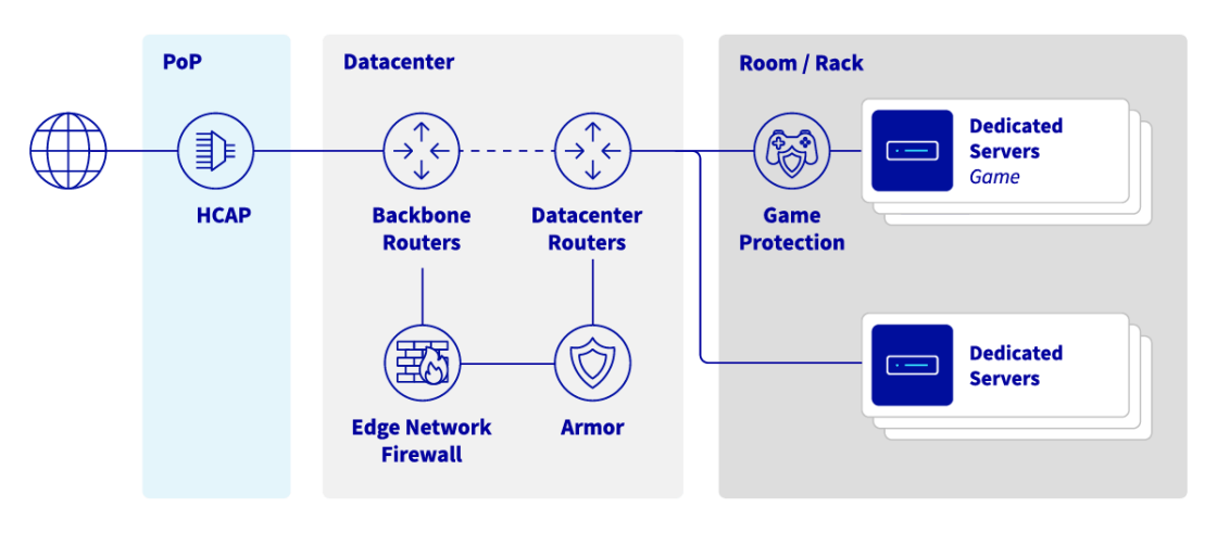 diagram-antiddos.png