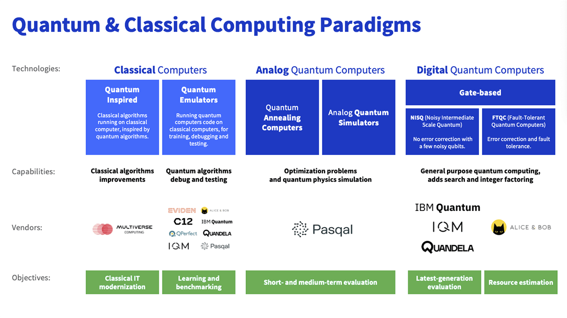 Quantum & Classical Computing Paradigms