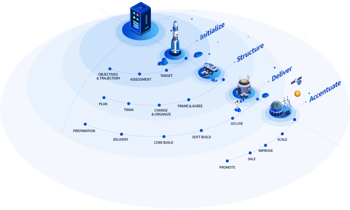 OPCP est une solution transformationnelle
