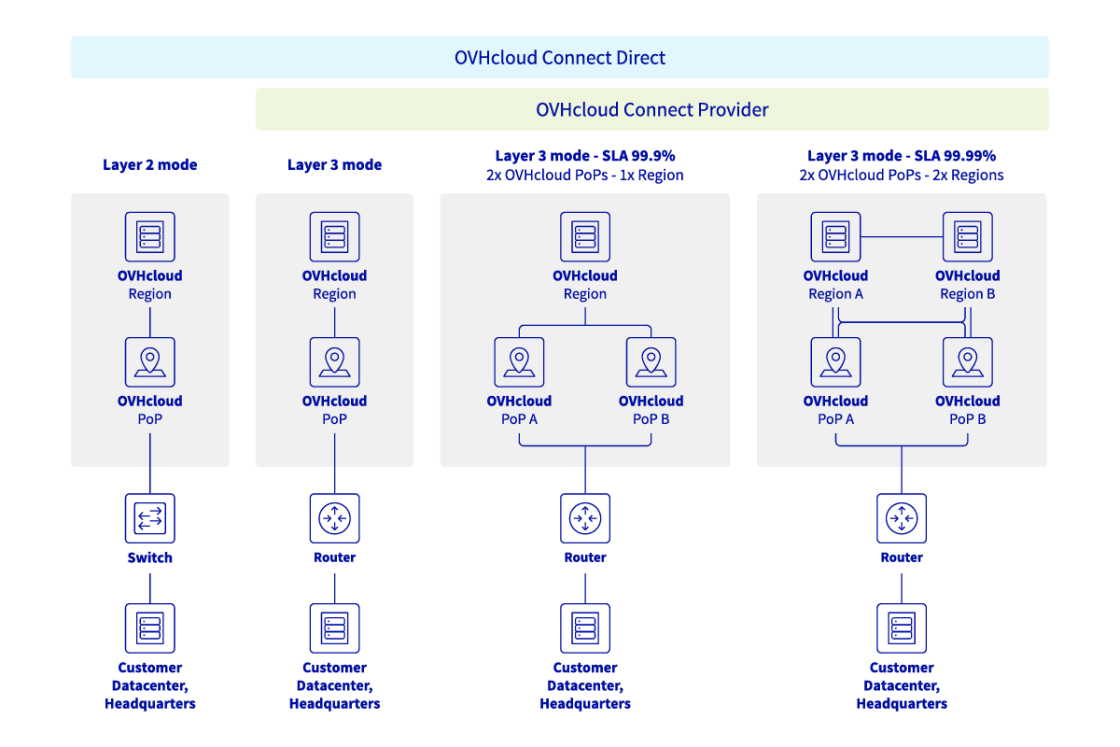 schema