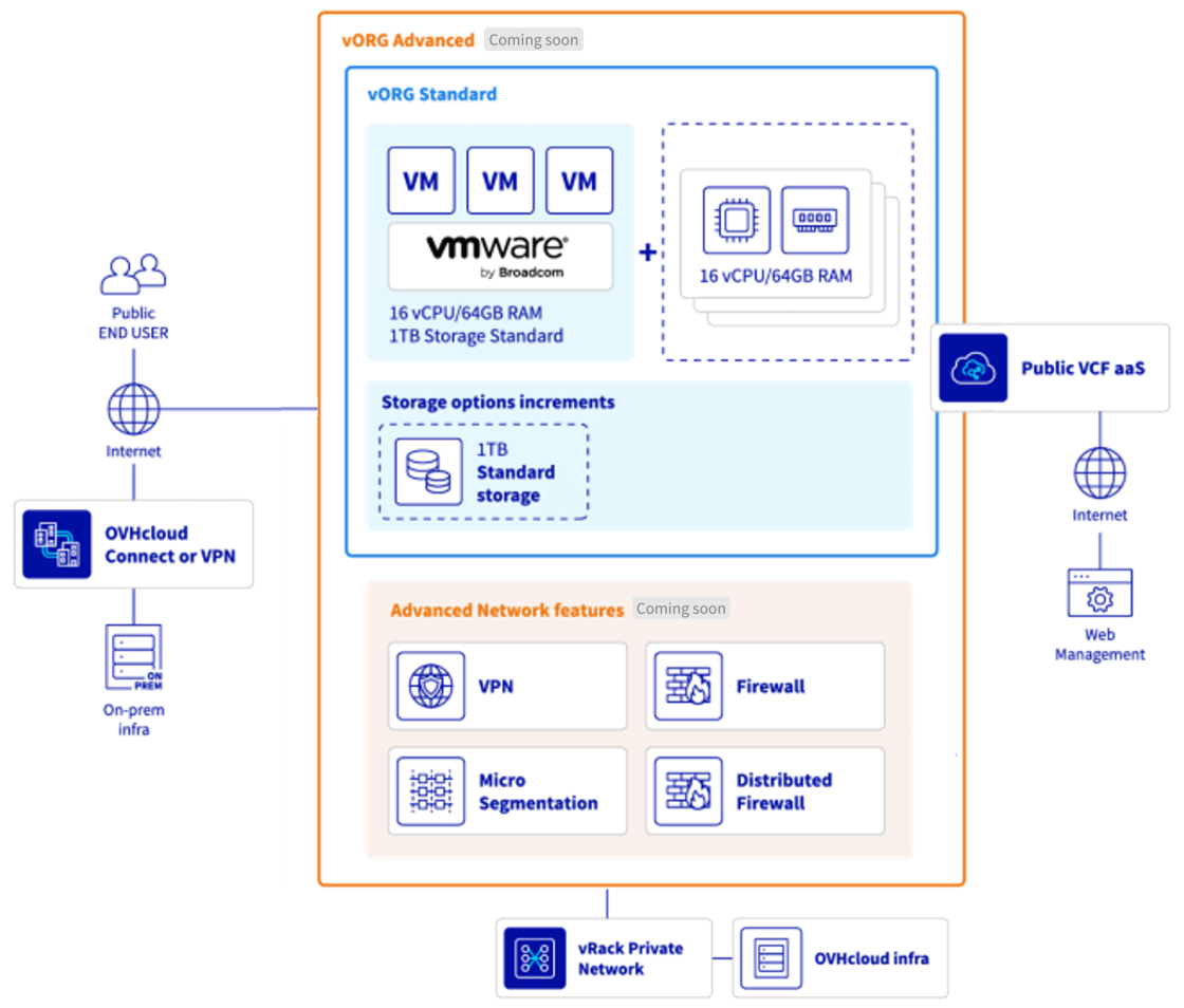 schema_public_vcf_aas