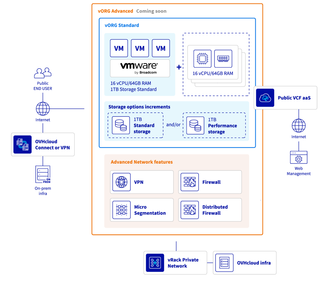 Diagram VCD