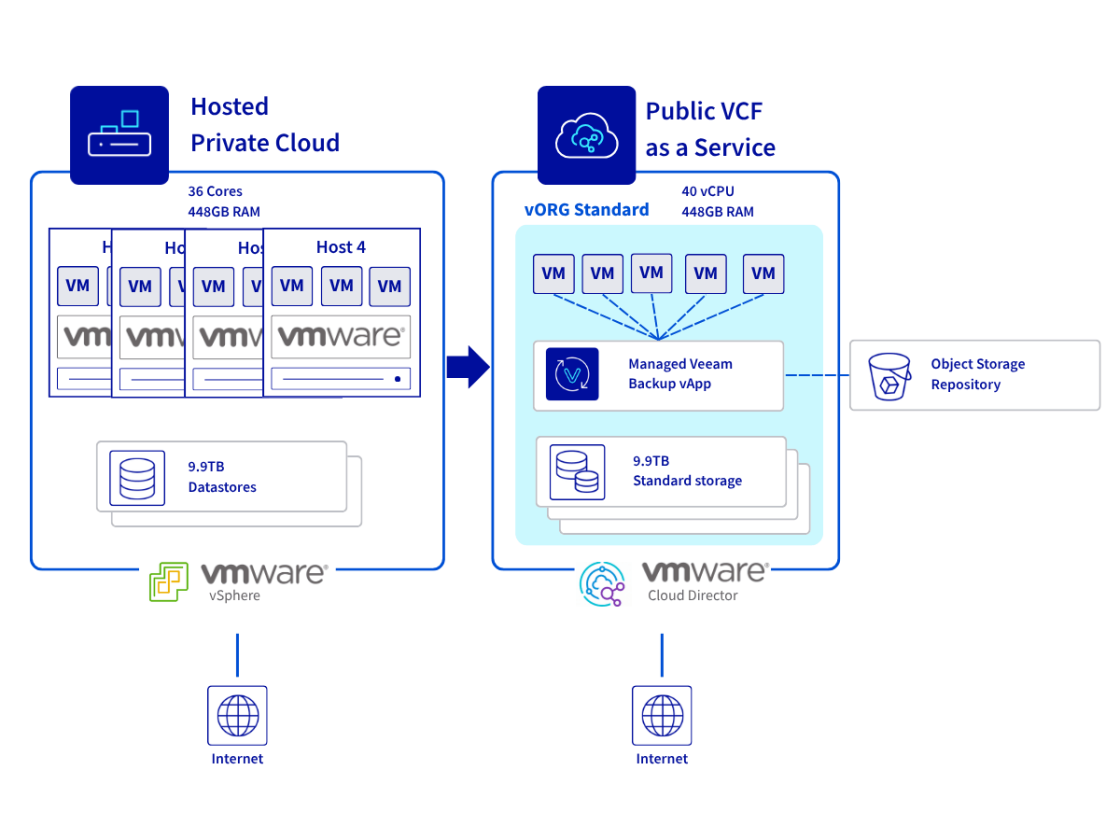 ID Interactive diagram