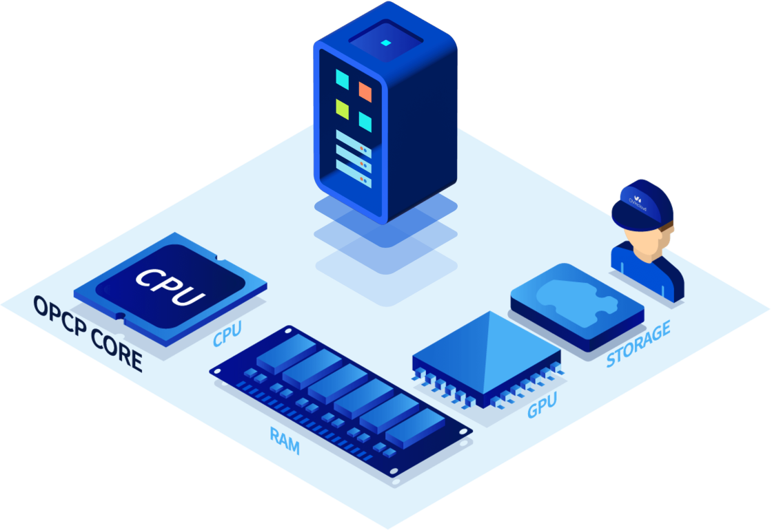 Infra as a Service : OPCP CORE