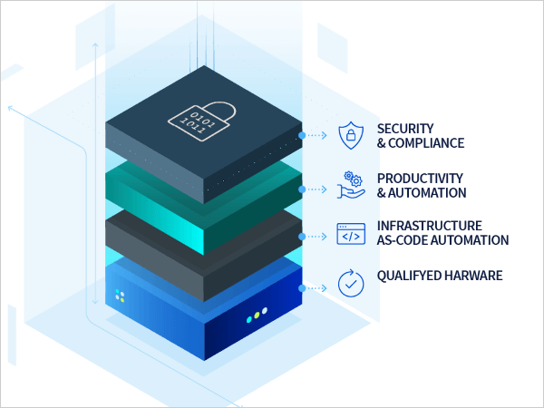 Matériel qualifié et intégré