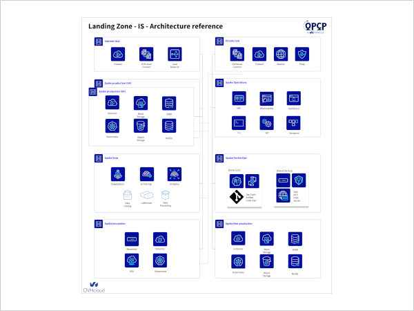 Une landing zone, chez vous