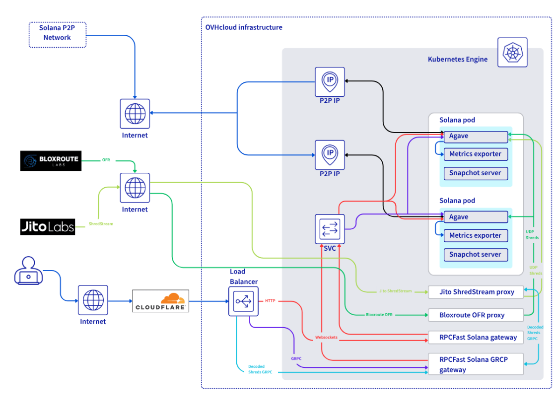 Dysnix diagram